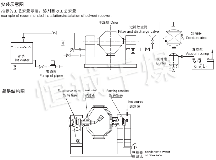 SZG系列雙錐回轉(zhuǎn)真空干燥機安裝示意圖與結(jié)構(gòu)圖