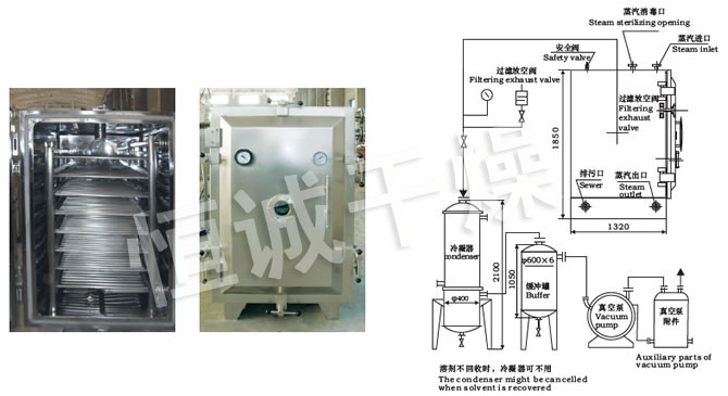 FZG/YZG方形、圓形靜態(tài)真空干燥機結(jié)構(gòu)示意圖