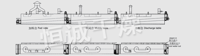 DWC系列脫水蔬菜帶式干燥機(jī)結(jié)構(gòu)示意圖