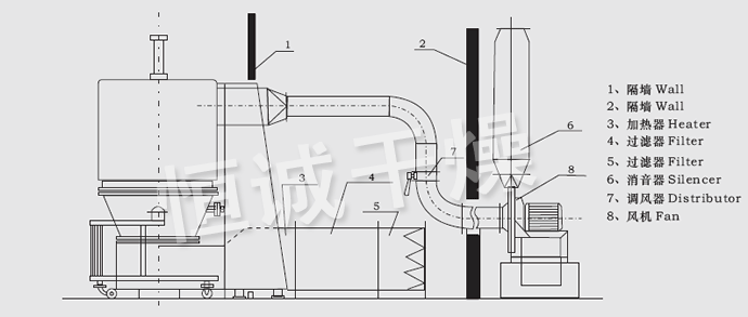 GFG系列高效沸騰干燥機(jī)安裝示意圖