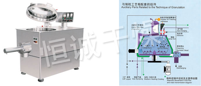 GHL系列高速混合制粒機(jī)